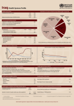 Iraq health system profile 2015