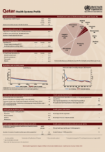 Qatar health system profile 2015